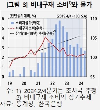 본문 이미지 - 한은 제공