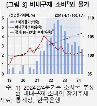 한은 제공