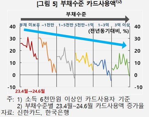 한은 제공