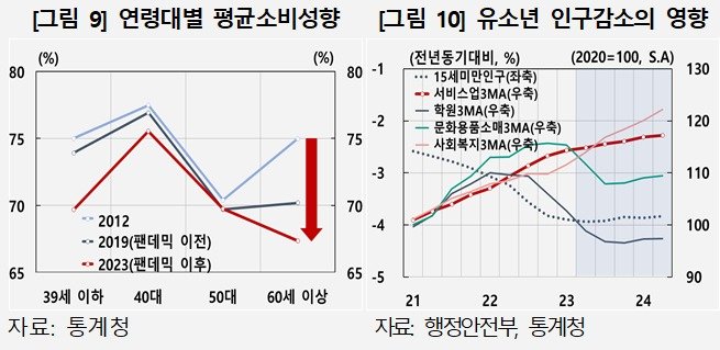 본문 이미지 - 한은 제공