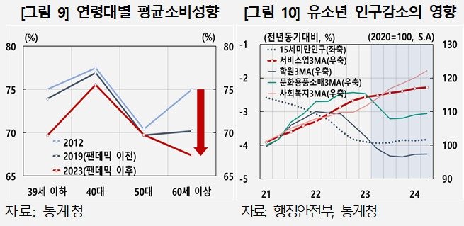 한은 제공