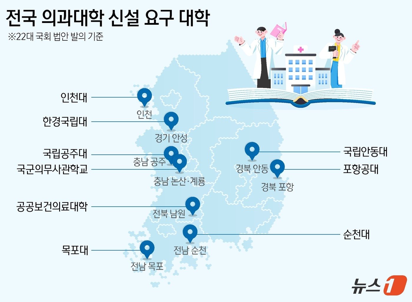 전국 의과대학 신설 요구 대학 &#40;22대 국회 법안 발의 기준&#41; ⓒ News1 양혜림 디자이너