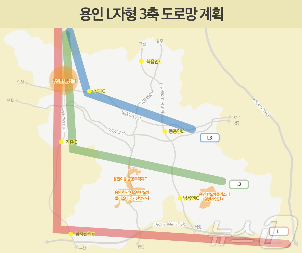 본문 이미지 - 용인시가 추진 중인 'L자형 3축 도로망' 계획 개념도.(용인시 제공)