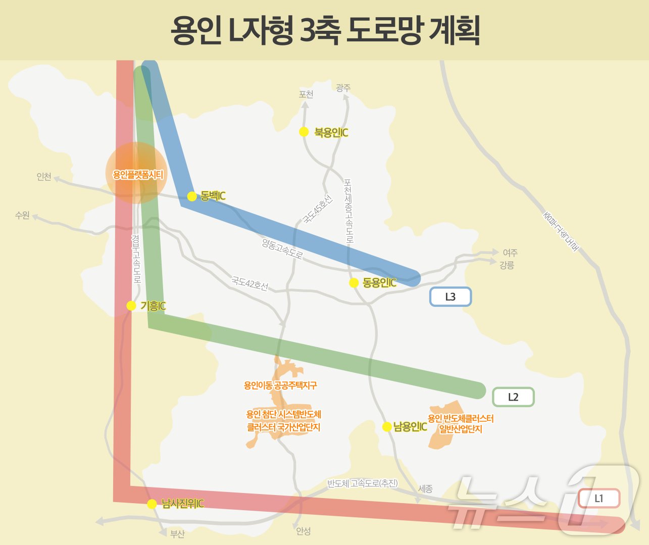 용인시가 추진 중인 &#39;L자형 3축 도로망&#39; 계획 개념도.&#40;용인시 제공&#41;