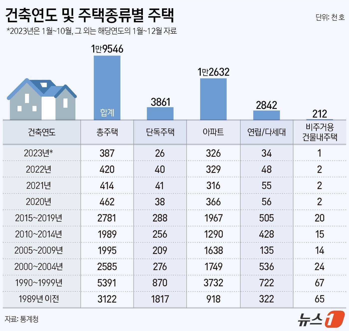 ⓒ News1 양혜림 디자이너