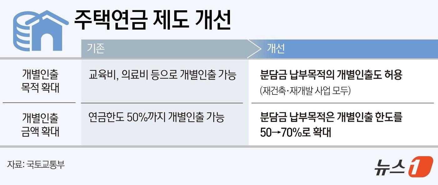 본문 이미지 - ⓒ News1 윤주희 디자이너