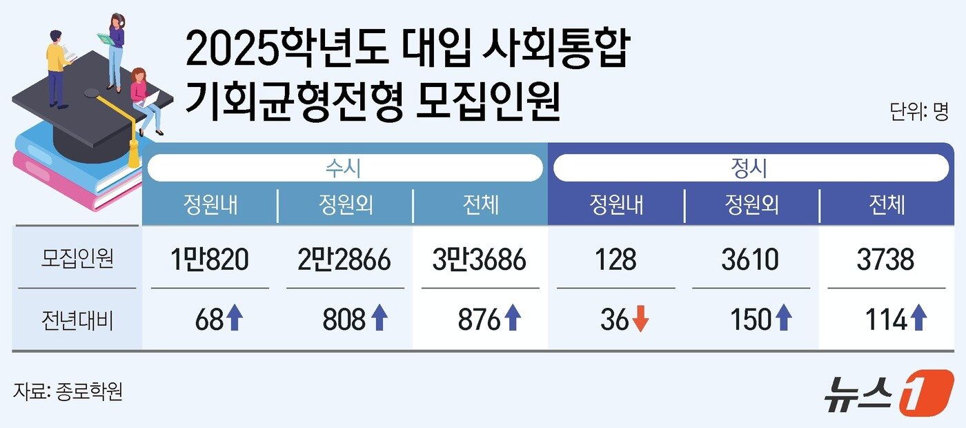 본문 이미지 - ⓒ News1 김지영 디자이너