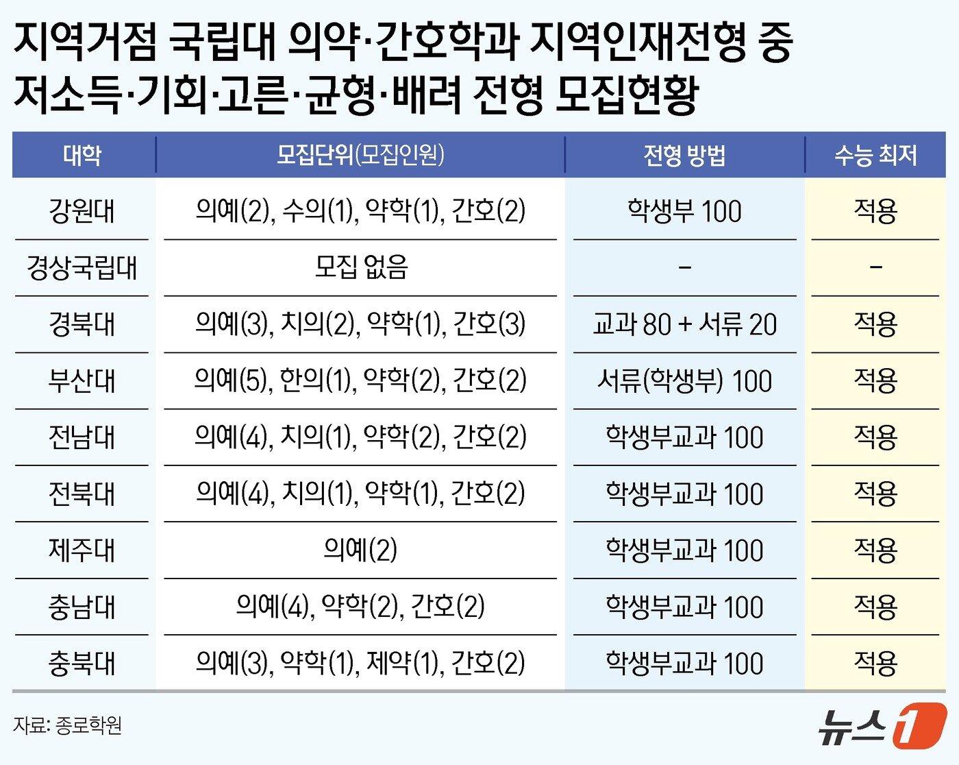본문 이미지 - ⓒ News1 양혜림 디자이너