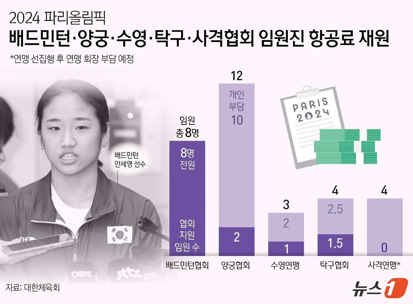 본문 이미지 - ⓒ News1 김지영 디자이너