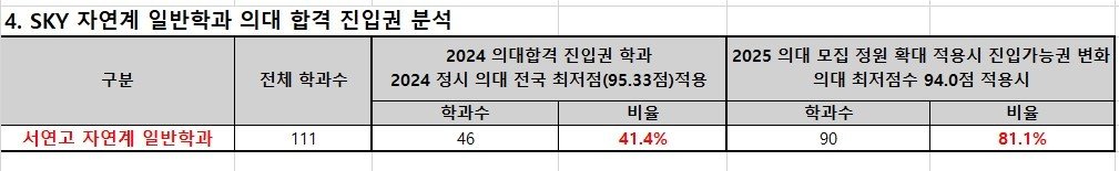 본문 이미지 - 종로학원 제공