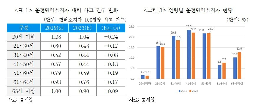 보험연구원 제공