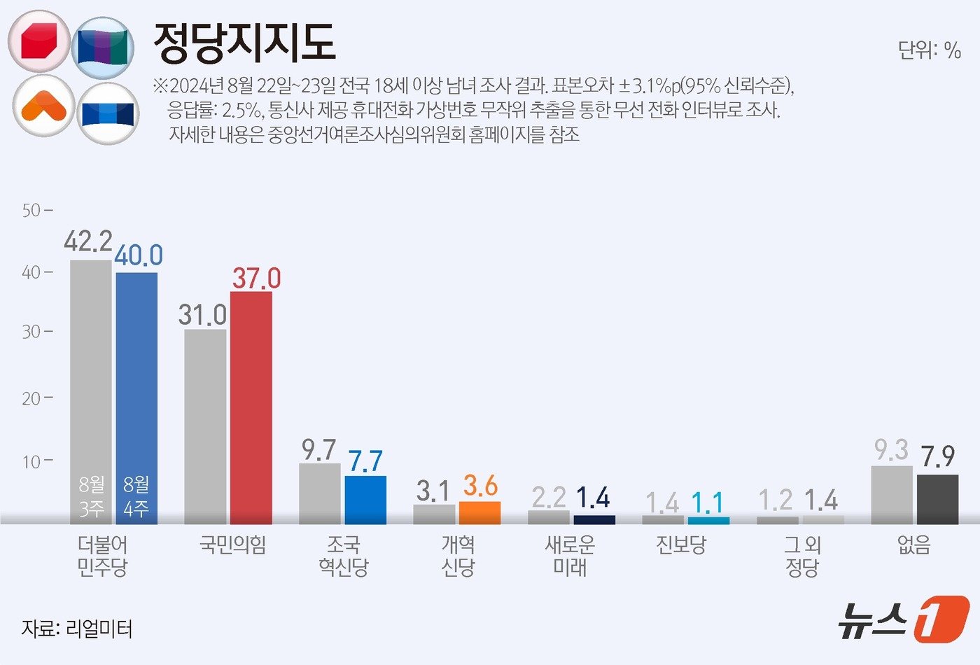 ⓒ News1 윤주희 디자이너