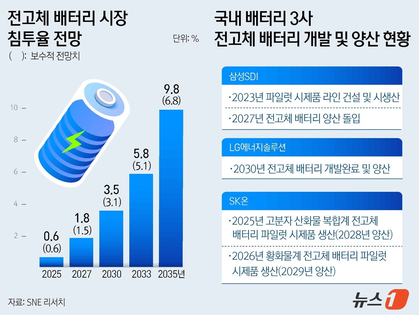 ⓒ News1 윤주희 디자이너