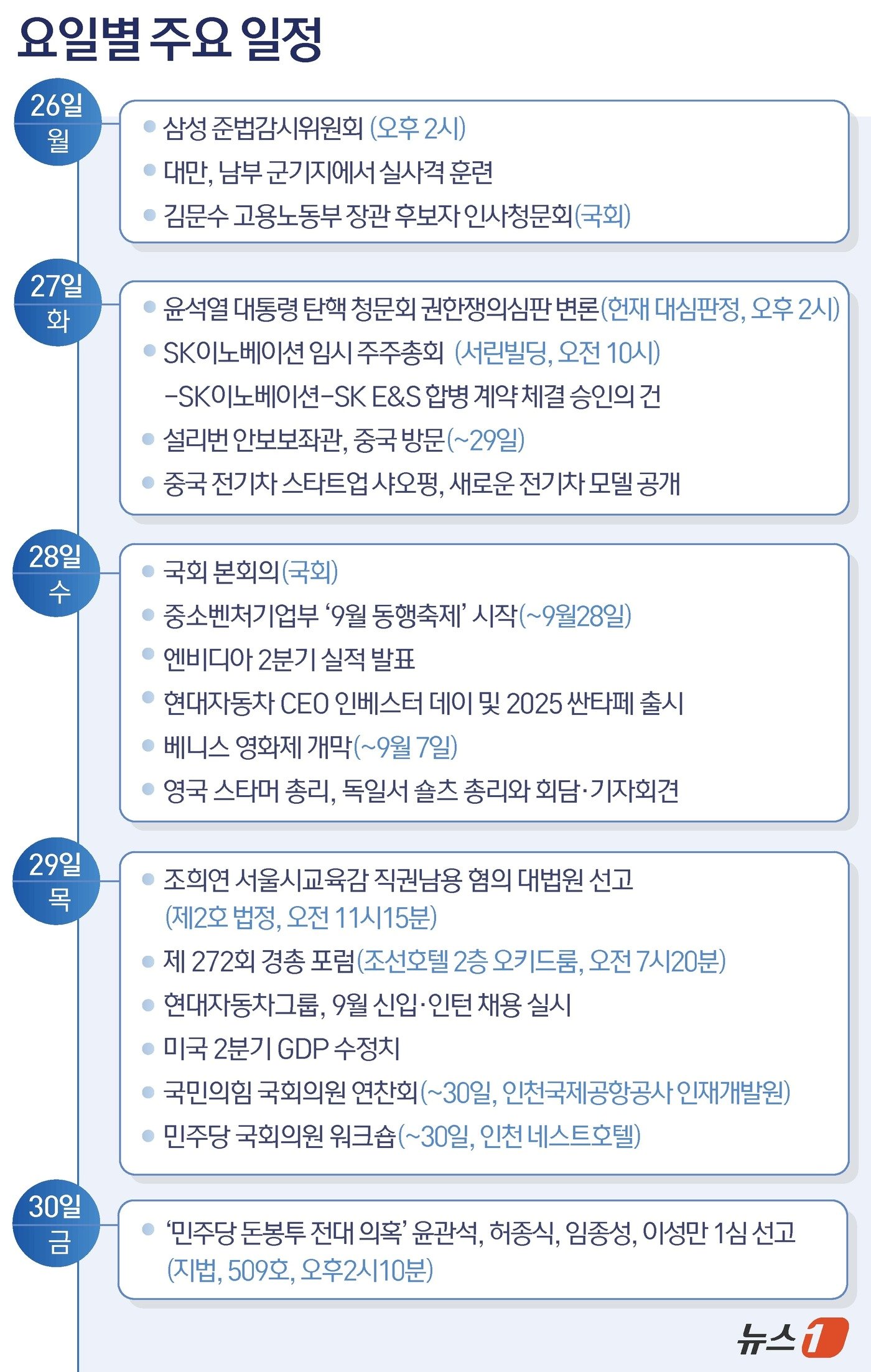 본문 이미지 - ⓒ News1 윤주희 디자이너