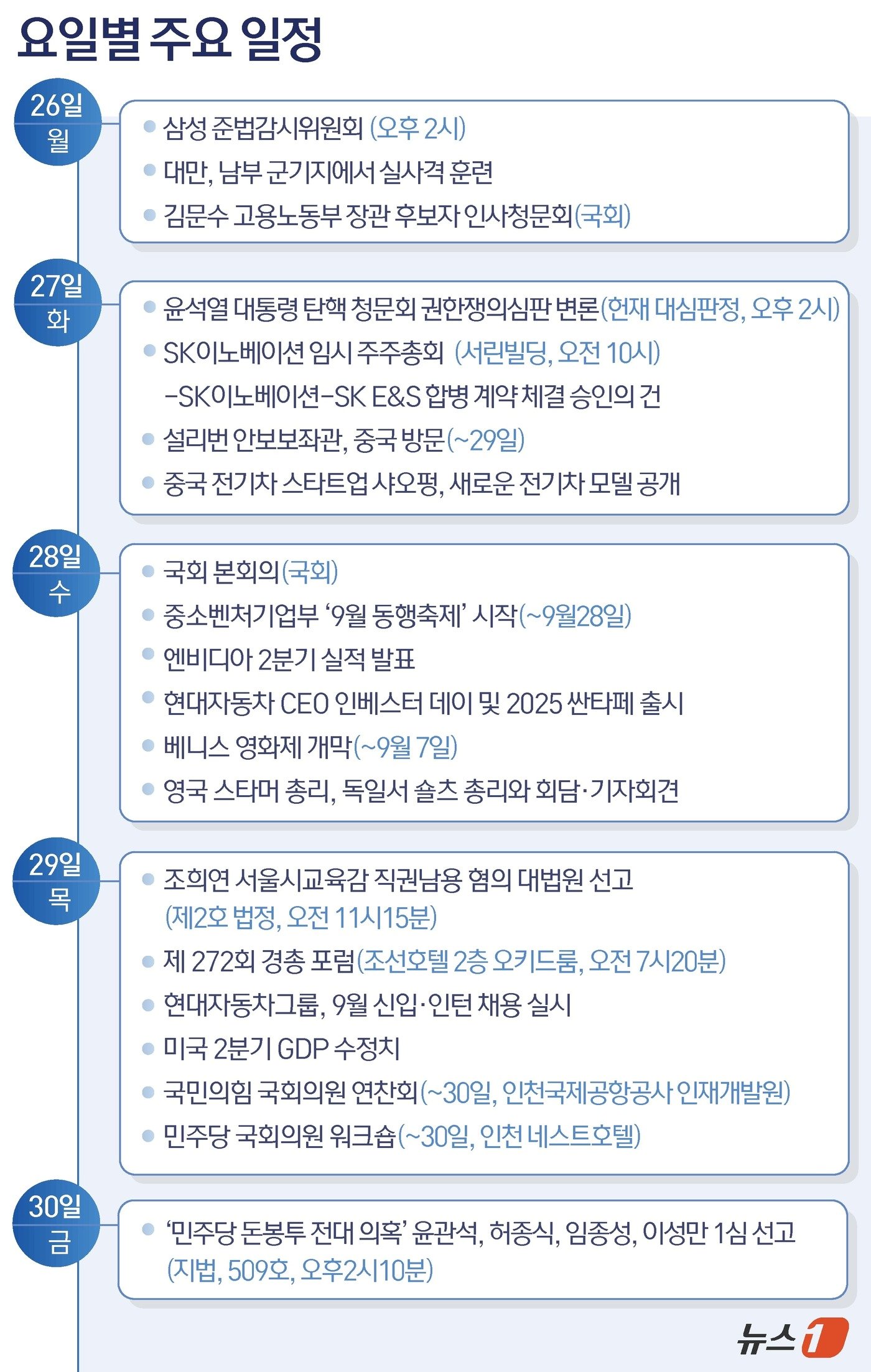 ⓒ News1 윤주희 디자이너