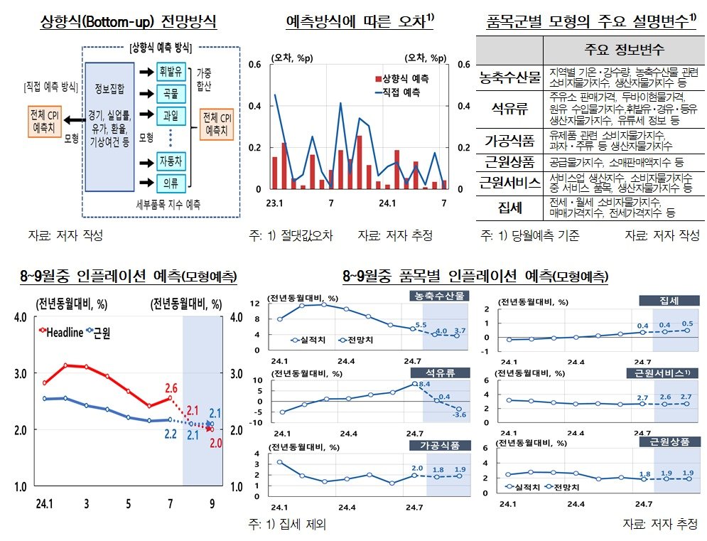 &#40;한은 제공&#41;