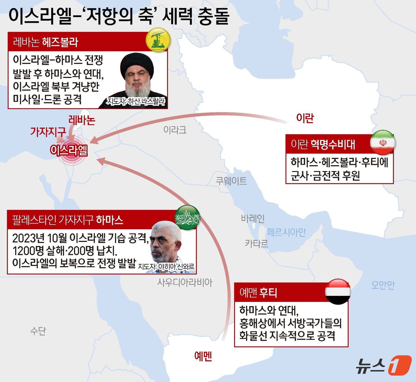 본문 이미지 - 25일(현지시간) 뉴욕타임스(NYT)와 월스트리트저널(WSJ), CNN 등에 따르면 이스라엘군은 이날 헤즈볼라가 대규모 공격을 준비하고 있다는 정황을 포착했다며 전투기 100여대를 동원해 레바논 남부 헤즈볼라 목표물을 선제타격했다. 이에 헤즈볼라는 이스라엘에 로켓 320여발을 발사하고 군사기지 11곳을 드론으로 공격했다고 발표했다. 헤즈볼라는 이번 공격이 지난달 30일 레바논 수도 베이루트에서 푸아드 슈크르 최고사령관이 이스라엘군 공습에 사망한 데 대한 보복 차원이라고 전했다. ⓒ News1 윤주희 디자이너