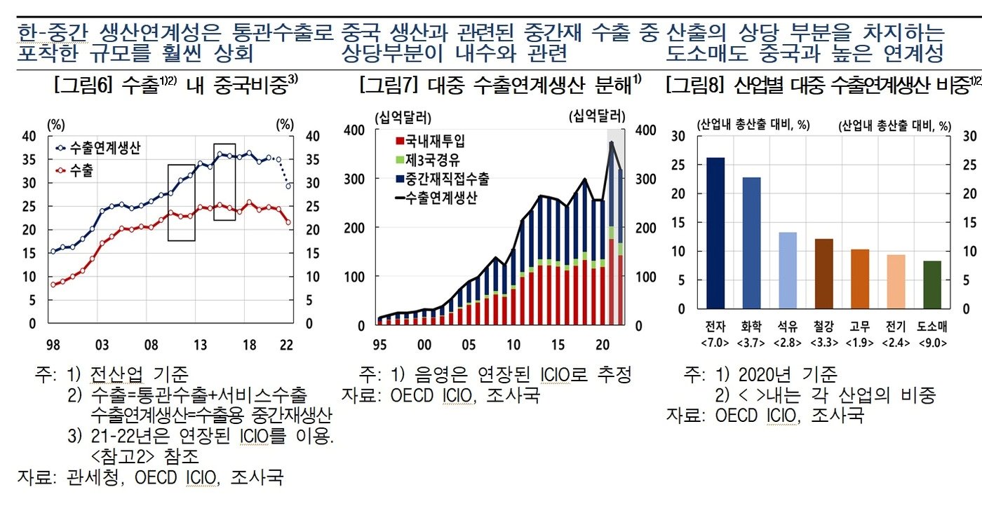 &#40;한은 제공&#41;