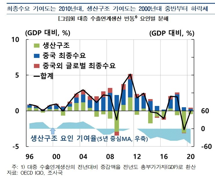 &#40;한은 제공&#41;