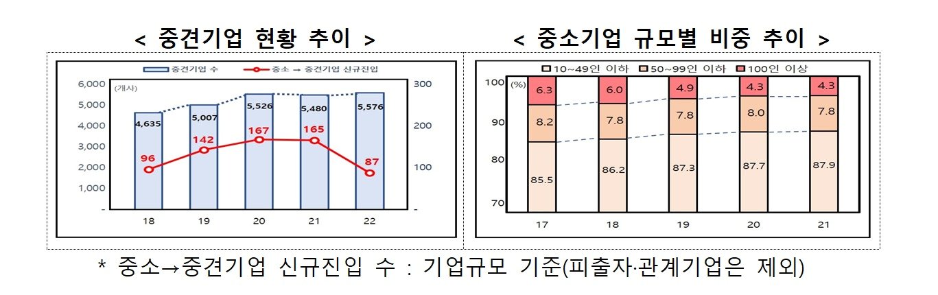 본문 이미지 - 제공 = 중소벤처기업부