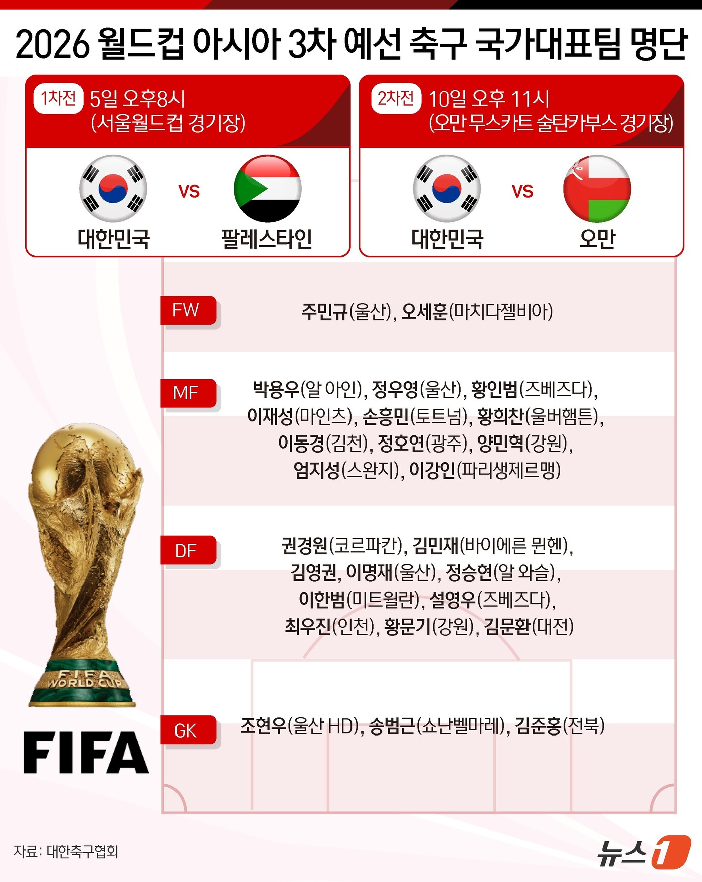 (서울=뉴스1) 윤주희 디자이너 = 홍명보 감독은 26일 오전 11시 서울 종로구 신문로 축구회관에서 기자회견을 개최, 내달 치러지는 2026 국제축구연맹(FIFA) 북중미 월드컵 …
