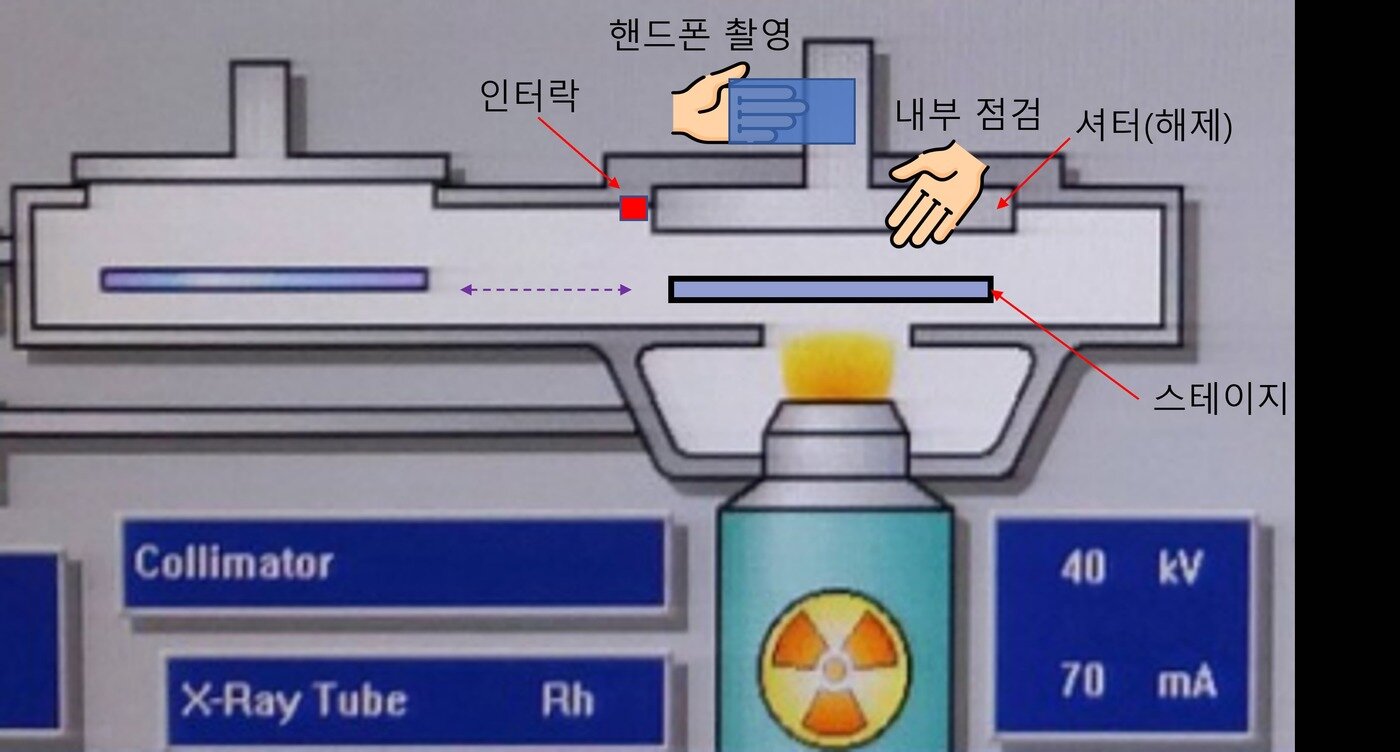  삼성전자 기흥사업장에서 발생한 피폭 사고 당시 작업 개념도. &#40;원안위 제공&#41;