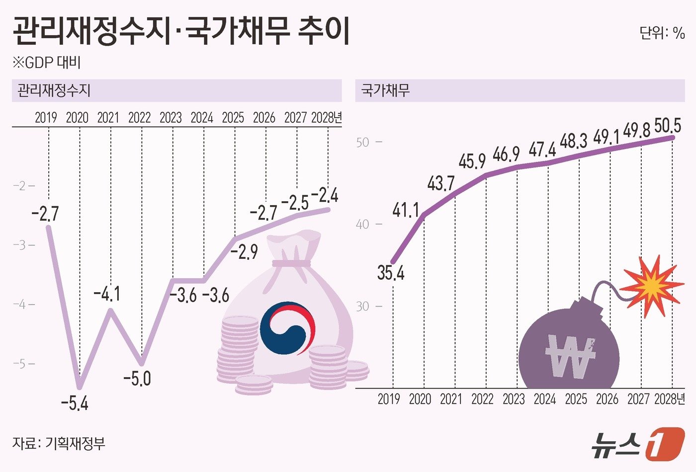 본문 이미지 - ⓒ News1 김초희 디자이너