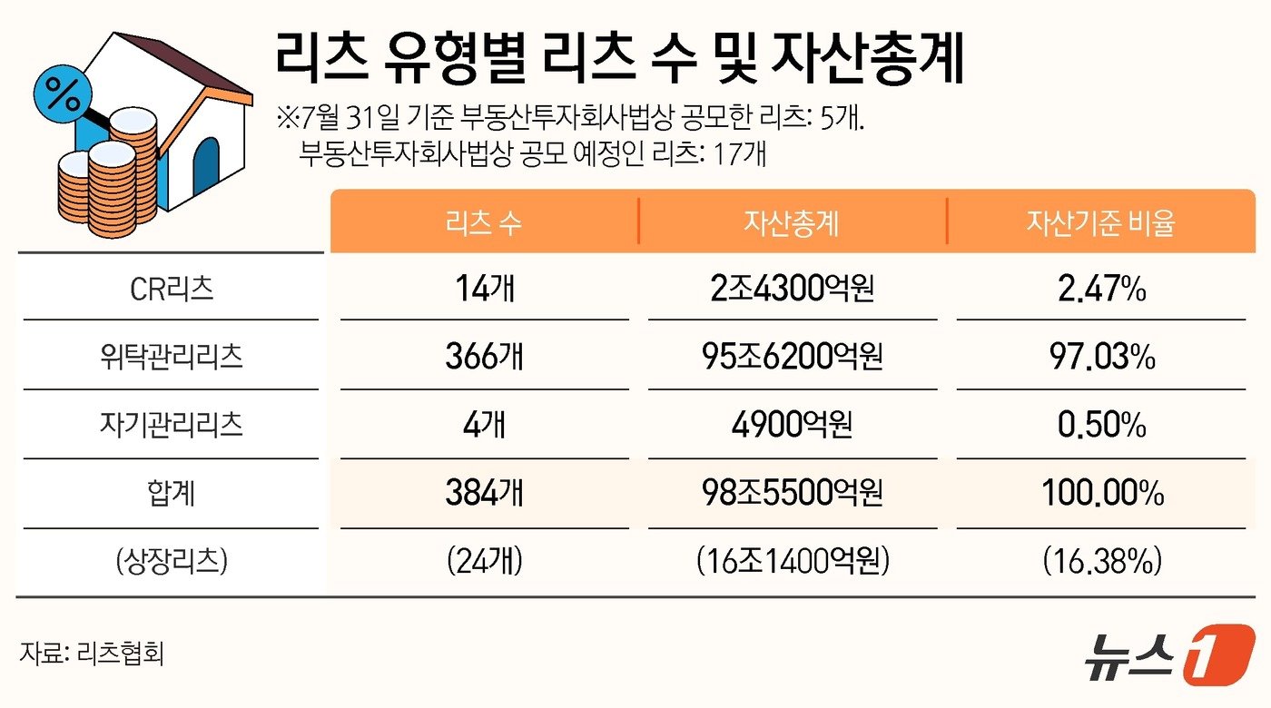 ⓒ News1 김지영 디자이너