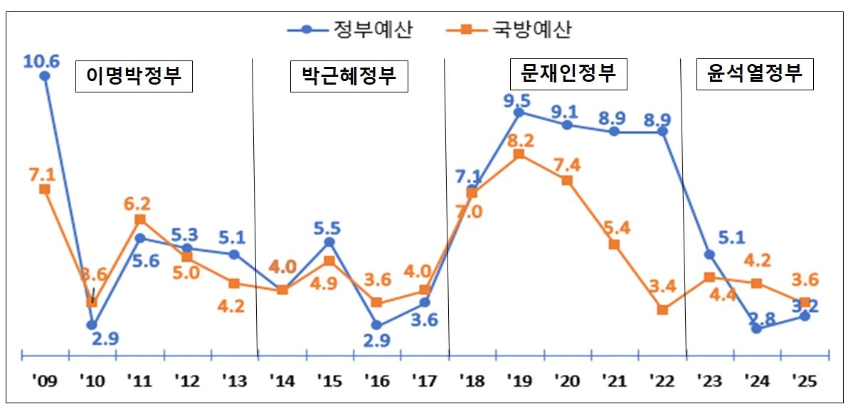 &#40;국방부 제공&#41;