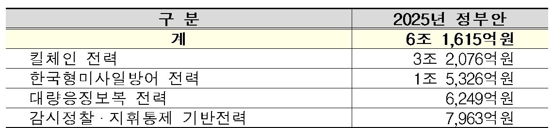 &#40;국방부 제공&#41;