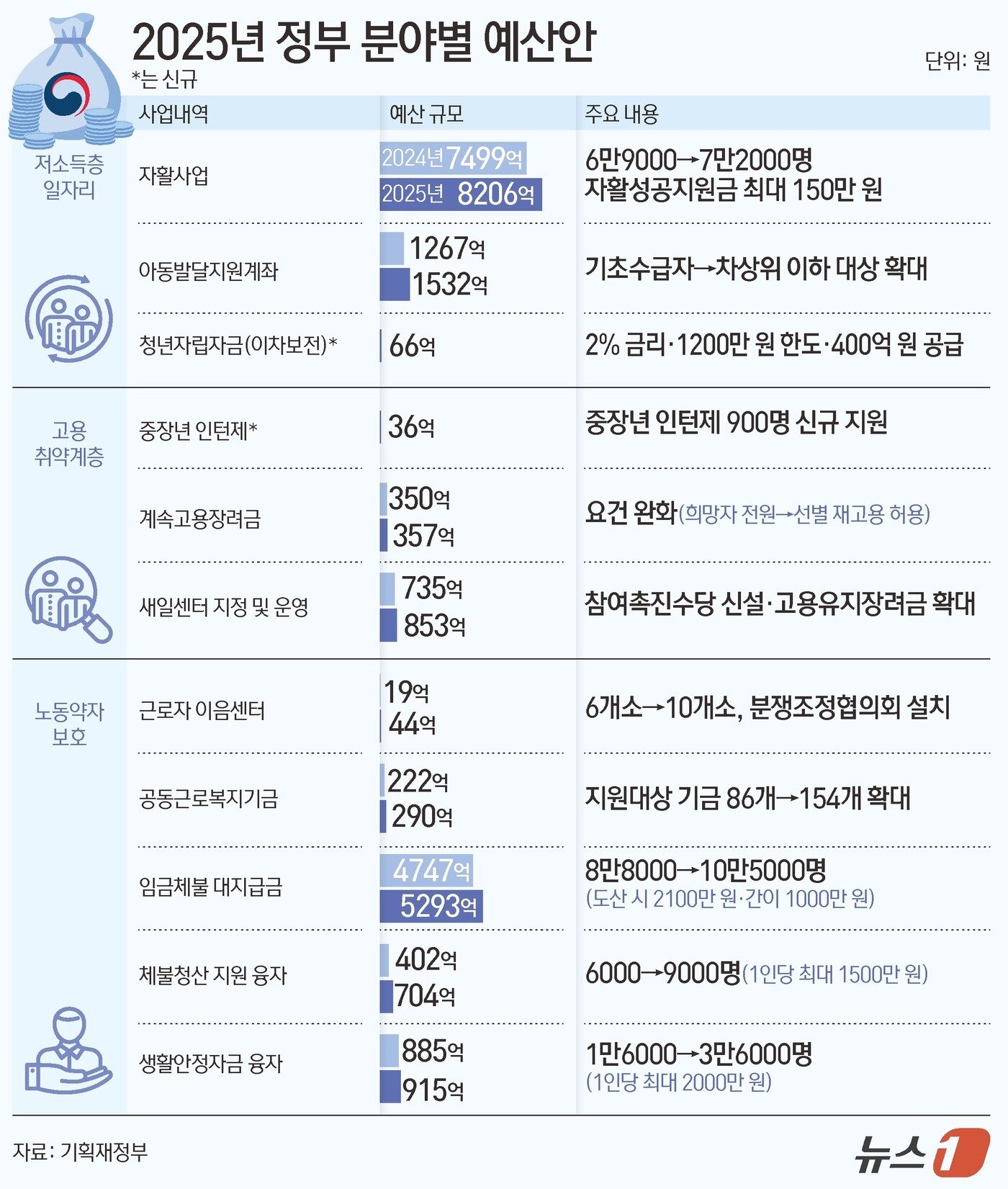 ⓒ News1 김초희 디자이너