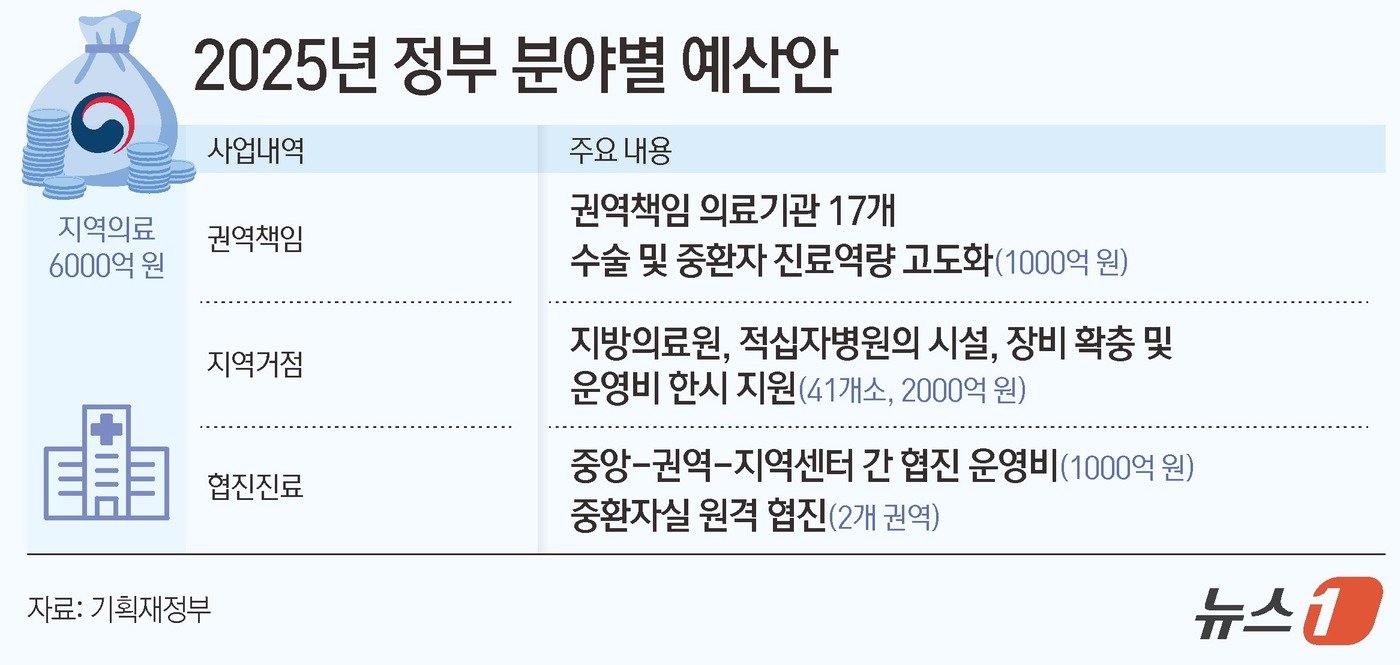 본문 이미지 - ⓒ News1 김지영 디자이너