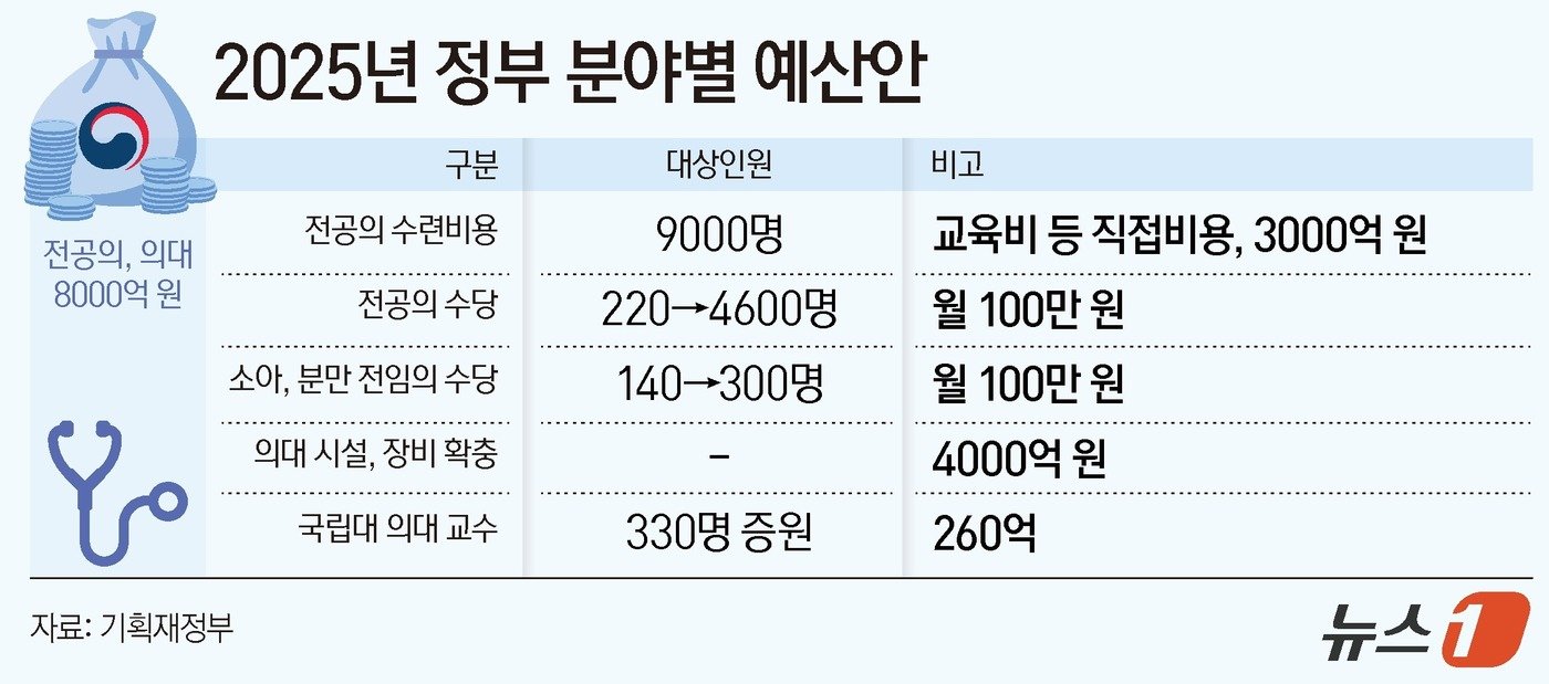 본문 이미지 - ⓒ News1 양혜림 디자이너