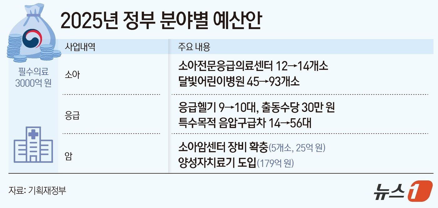 본문 이미지 - ⓒ News1 양혜림 디자이너