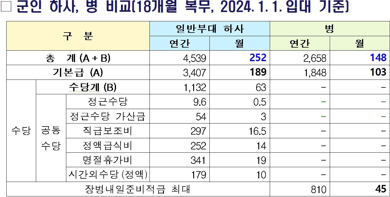 &#40;국방부 제공&#41;