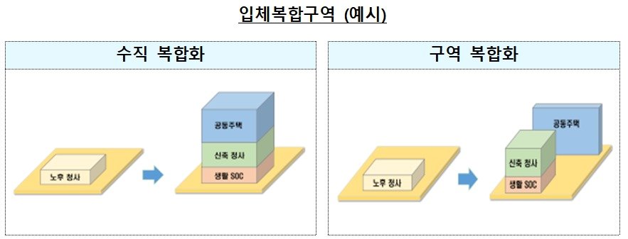 &#40;국토부 제공&#41;