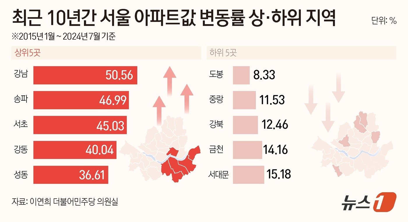 본문 이미지 - ⓒ News1 김초희 디자이너