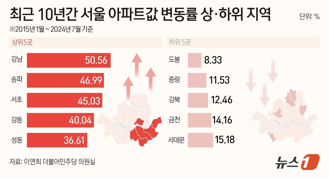 ⓒ News1 김초희 디자이너