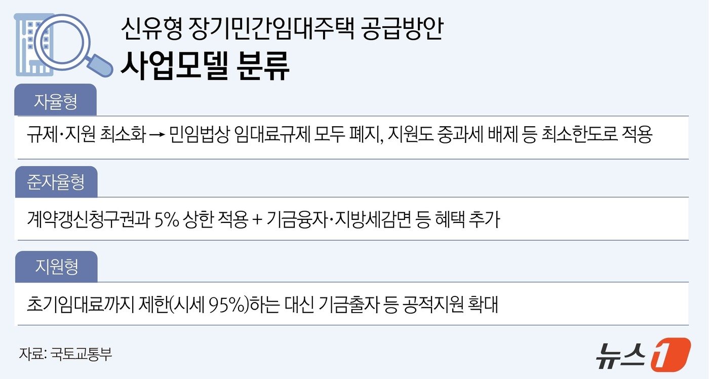 본문 이미지 - ⓒ News1 윤주희 디자이너