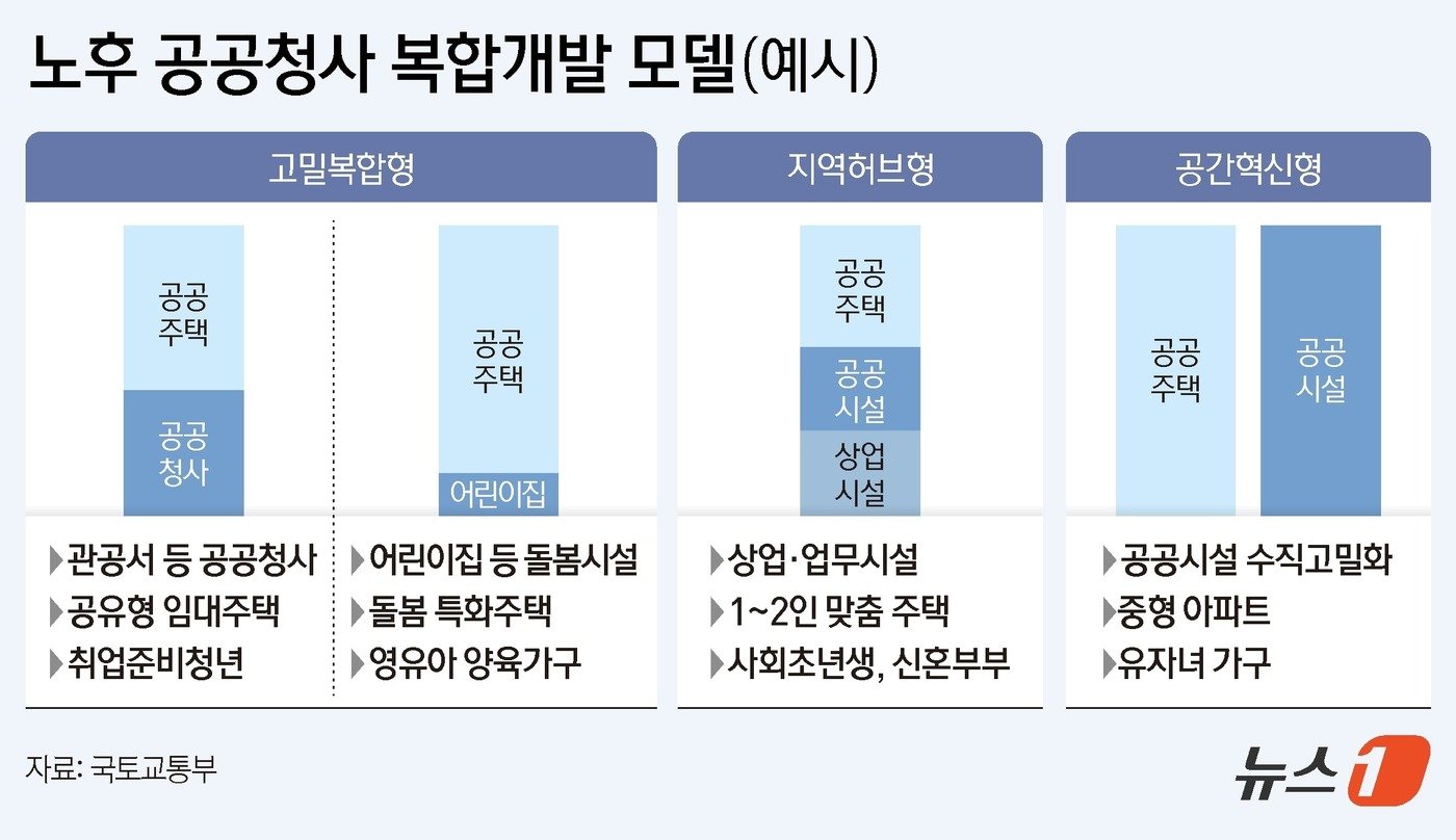 ⓒ News1 김지영 디자이너