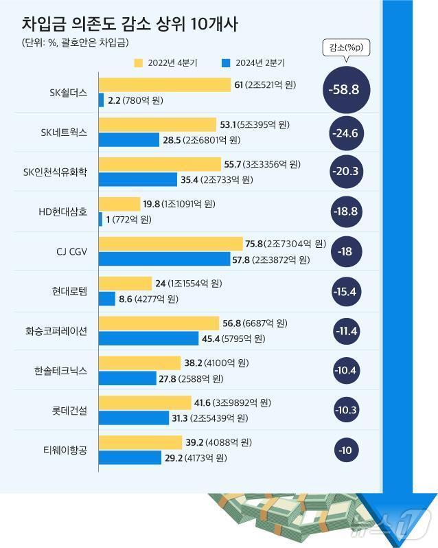본문 이미지 - &#40;CEO스코어 제공&#41;