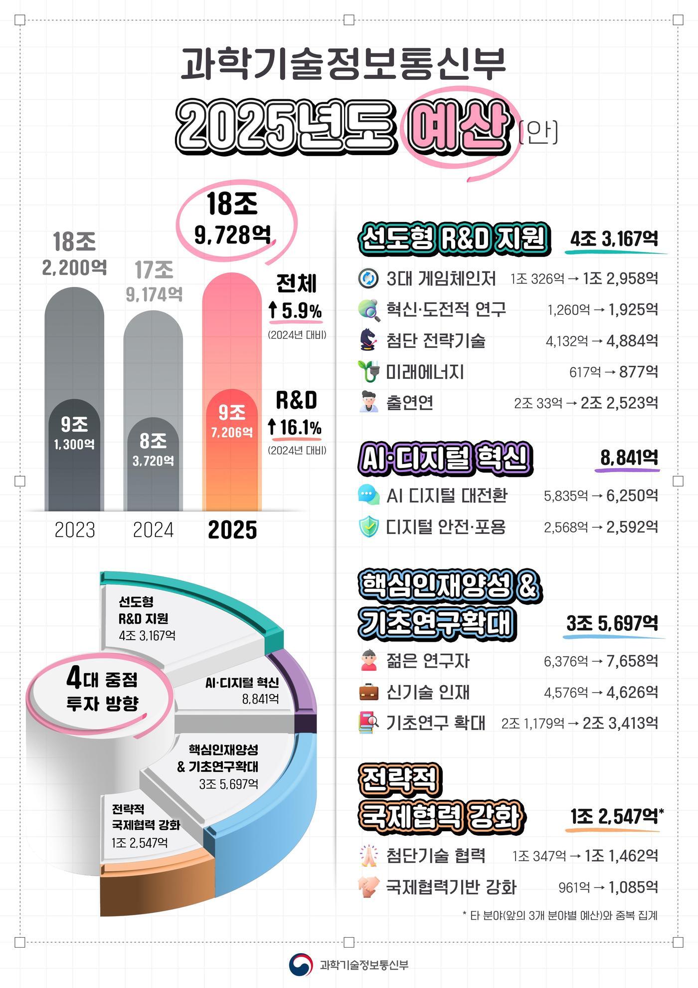  &#40;과기정통부 제공&#41;