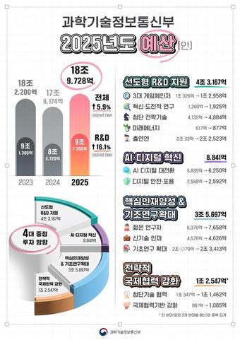 &#40;과기정통부 제공&#41; 