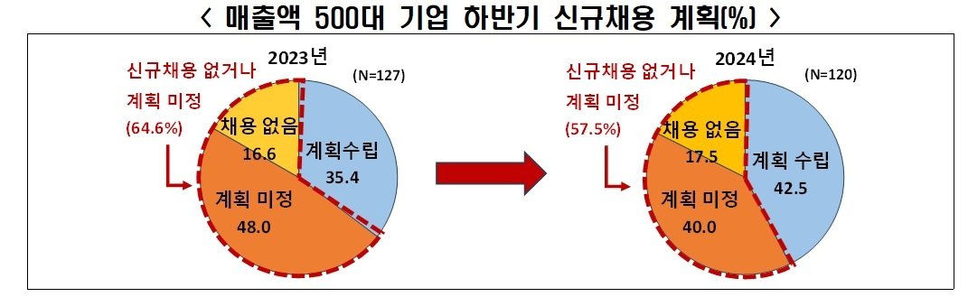 한경협 제공