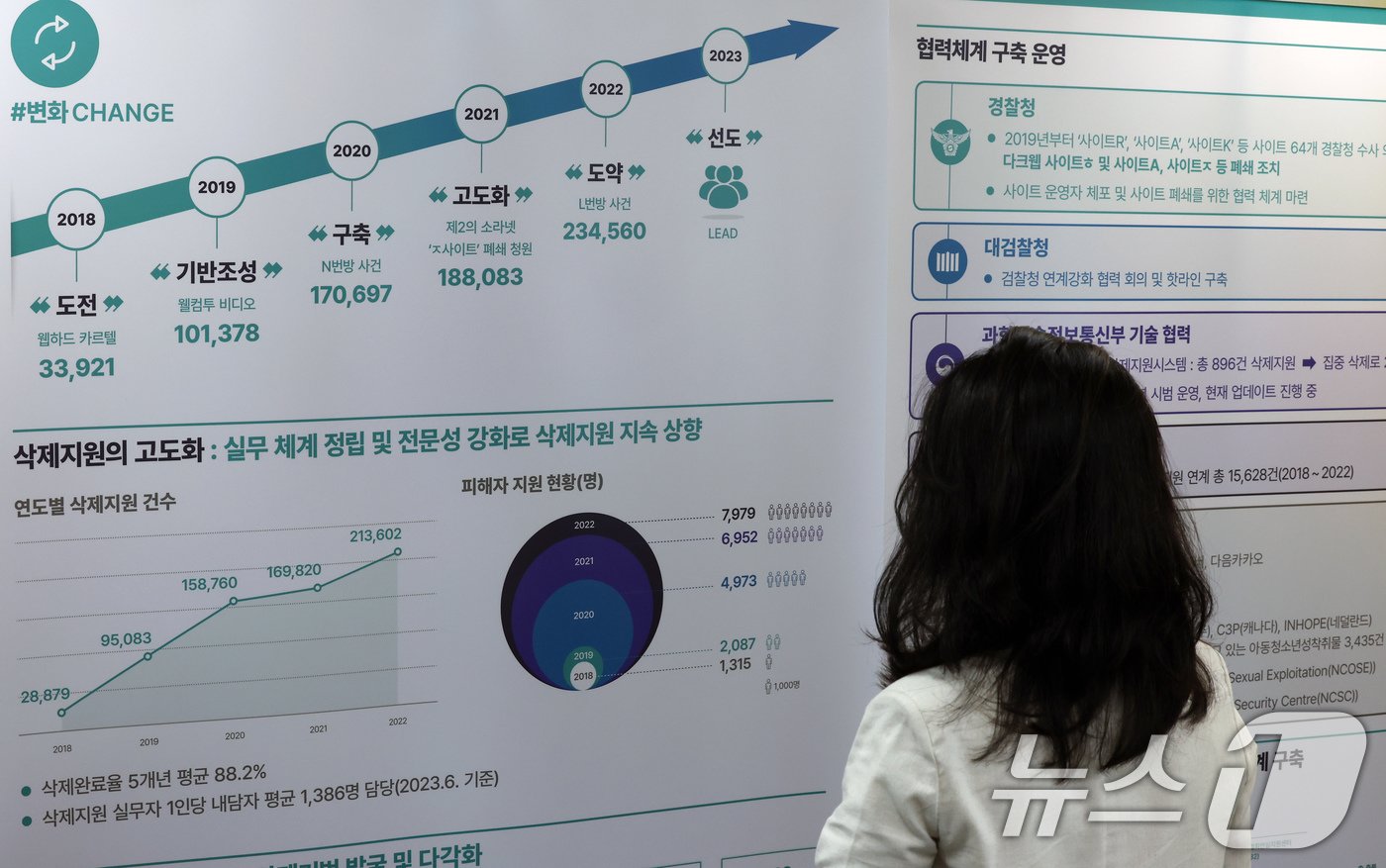 서울 중구 한국여성인권진흥원에 설치된 디지털 성범죄 피해자 지원센터에서 관계자가 관련 내용이 담긴 배너를 살펴보고 있다. 2024.8.28/뉴스1 ⓒ News1 박정호 기자