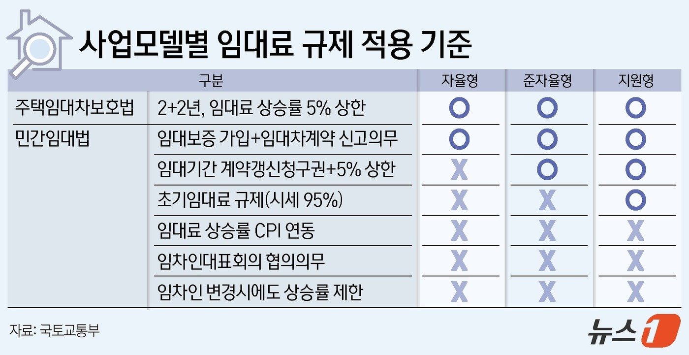 본문 이미지 - ⓒ News1 양혜림 다지이너.