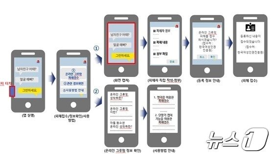 본문 이미지 -  &#39;온라인 성착취&#40;그루밍&#41; 신고&#39; 애플리케이션&#40;앱&#41; &#40;여성가족부 제공&#41;