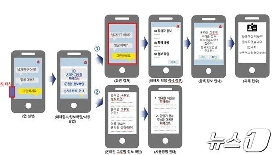  &#39;온라인 성착취&#40;그루밍&#41; 신고&#39; 애플리케이션&#40;앱&#41; &#40;여성가족부 제공&#41;