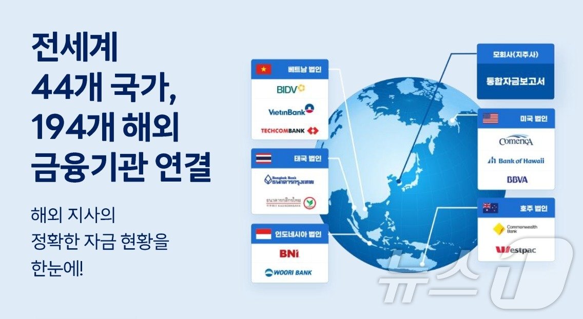 본문 이미지 - 웹케시의 해외 지사 보유 기업 자금 보고 시스템 '글로벌대시보드' 서비스.(웹케시 제공)