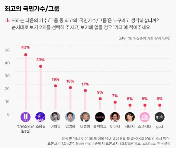 / 자료제공=스타뉴스